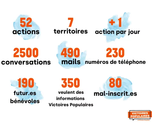 Résultats Abs